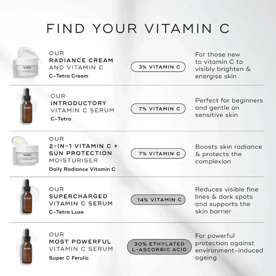 Medik8 - Super C Ferulic 30ml - Ascent Luxury Cosmetics