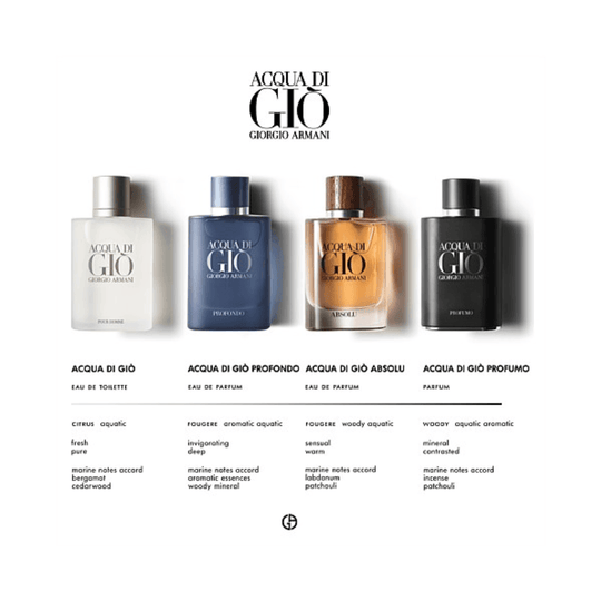 Giorgio Armani - Acqua di Gio Pour Homme After Shave Lotion 100ml - Ascent Luxury Cosmetics