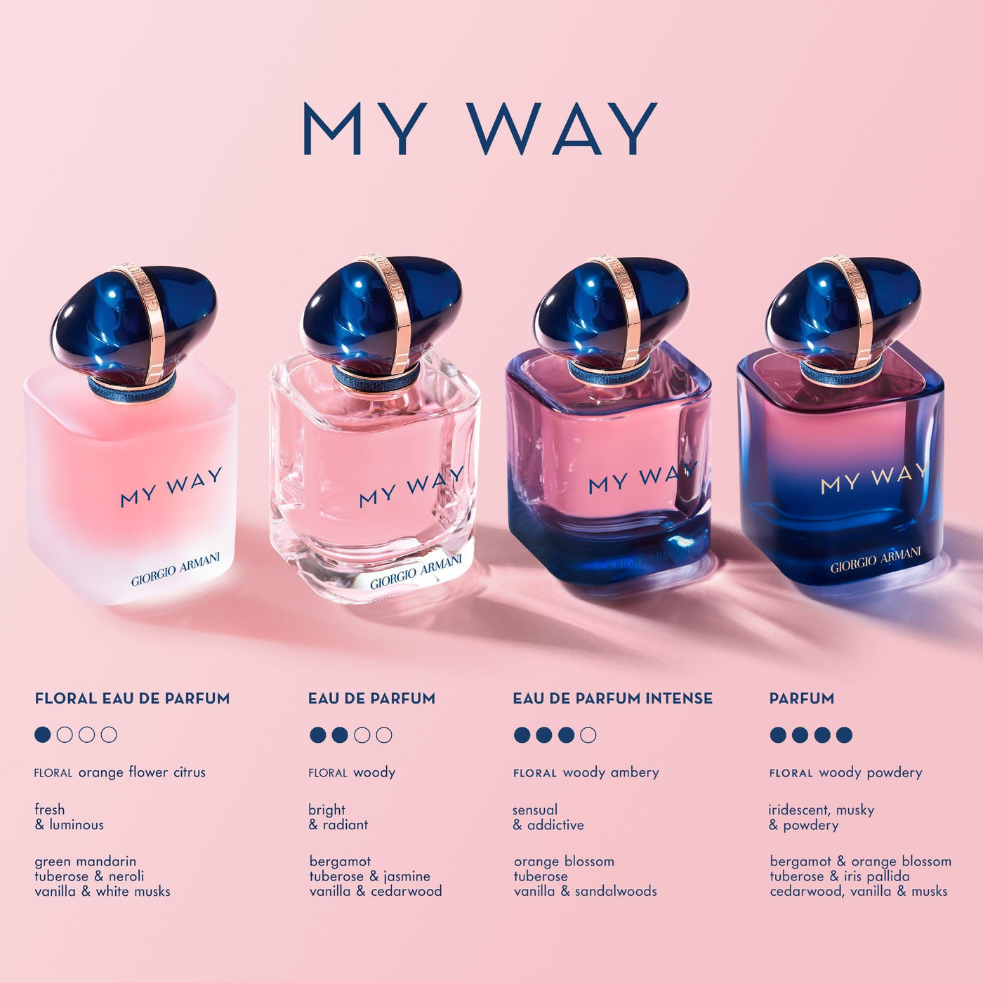 Giorgio Armani - My Way Floral EDP Refill 150ml - Ascent Luxury Cosmetics